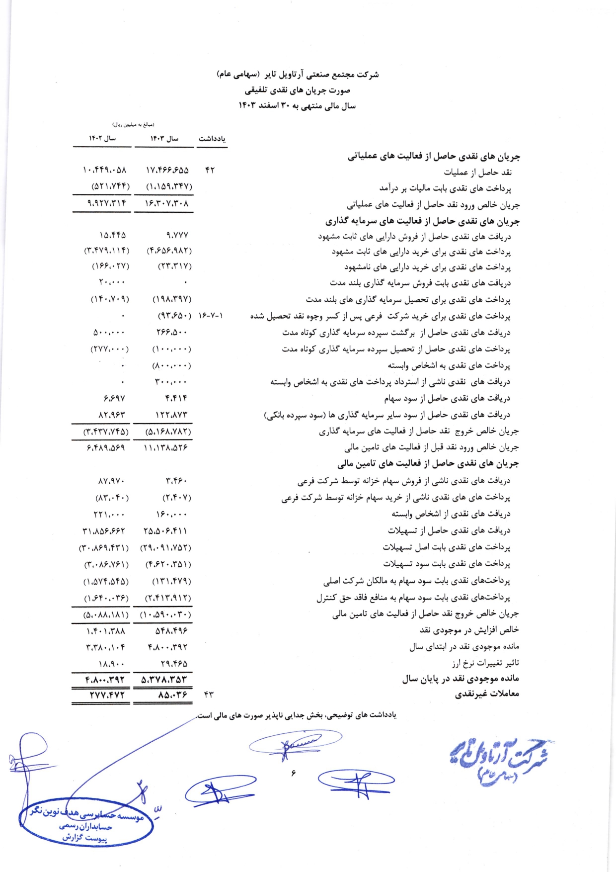 گزارش حسابرس مستقل و بازرس قانونی و صورت های مالی تلفیقی و جداگانه شرکت مجتمع صنعتی آرتاویل تایر (سهامی عام) در سال 1403